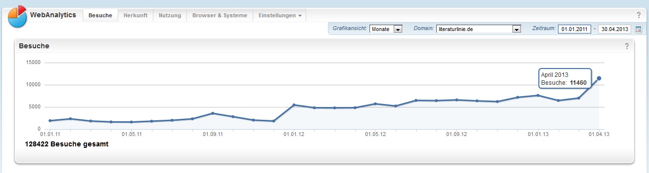 Besucher 2011-2013.jpg